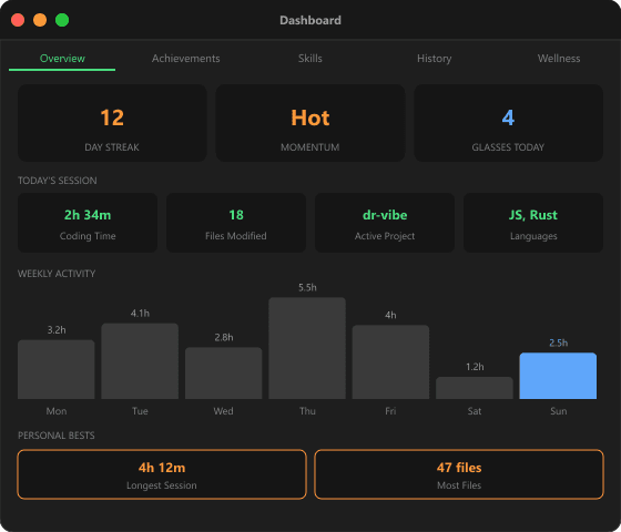 Dr. Vibe Dashboard: streaks, momentum, session stats, weekly chart, and personal bests